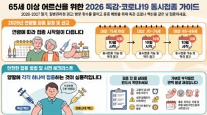 동시접종